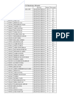 GB MDCAT Result Above 150 Marks