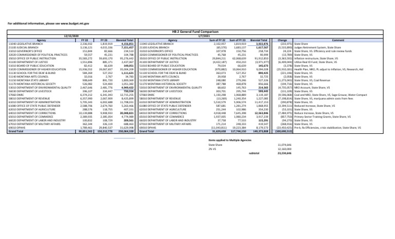 HB 2 Dec 15 To Jan 7 Compare | PDF | Policy | Government