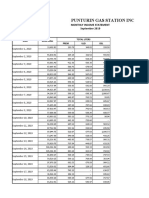 Punturin Gas Station Inc.: Date Gross Sales Total Liters Prem ULD DSL