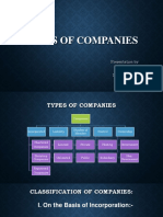 Types of Companies: Presentation by:-Rehaman.M MBA (Student)