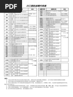 ZX 3故障代码表| PDF