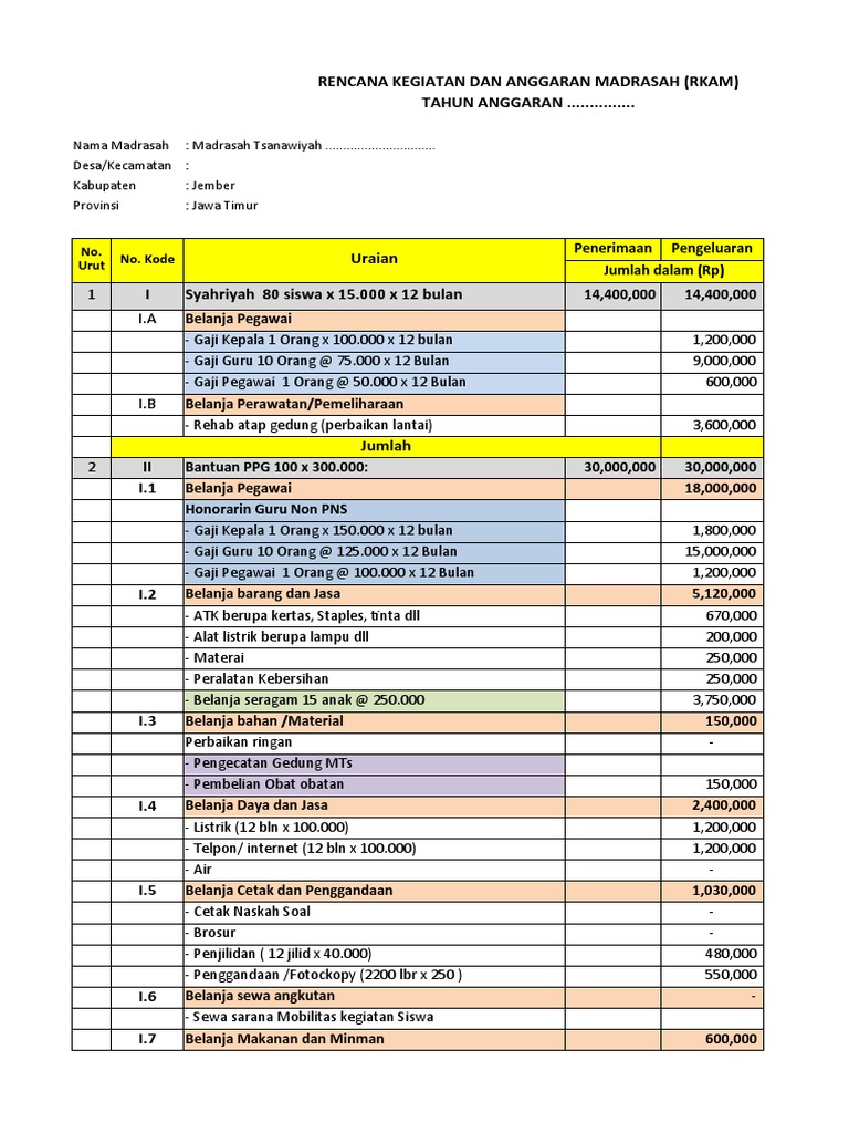 Contoh Menyusun RKAM | PDF