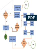 Diagrama de Flujo Cambiar Llanta