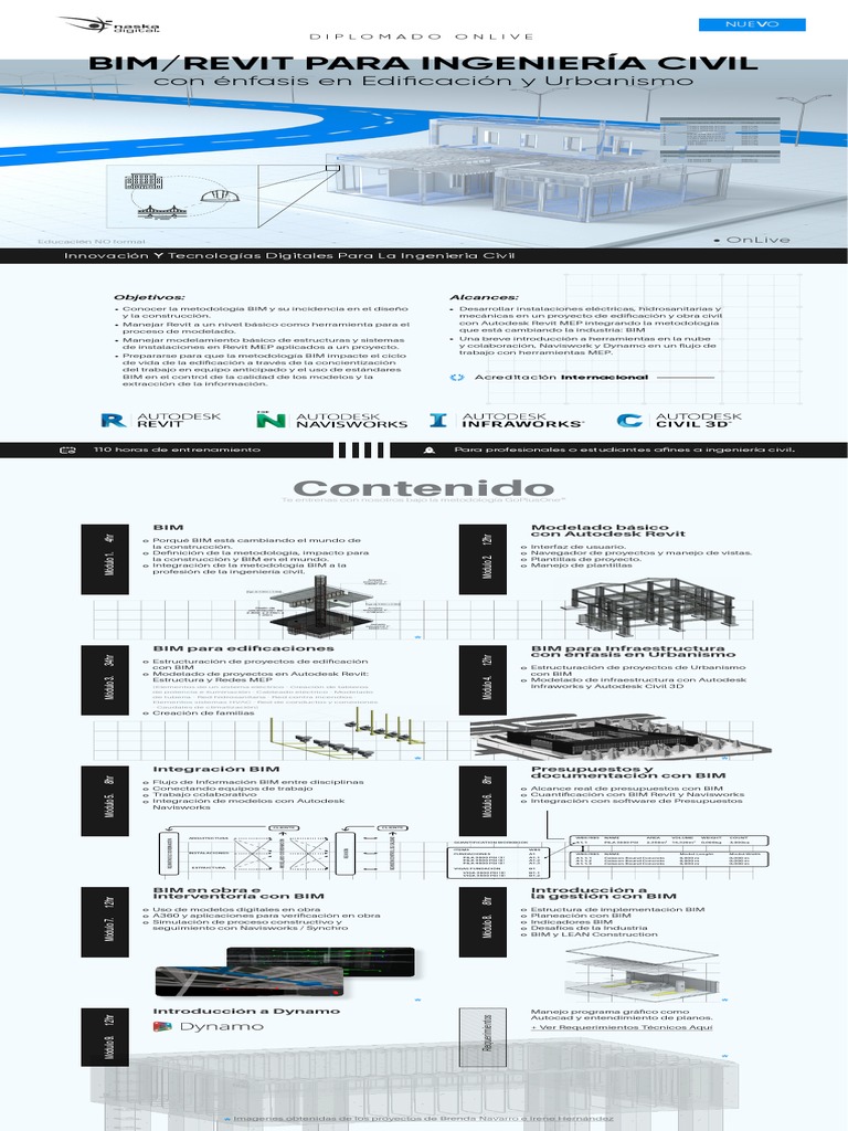 Infografia Contenido BIM Revit Ingenieria | PDF | Autodesk Revit ...