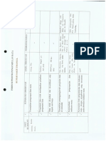 Salah Satu Form Supervisi Pengumpulan Data