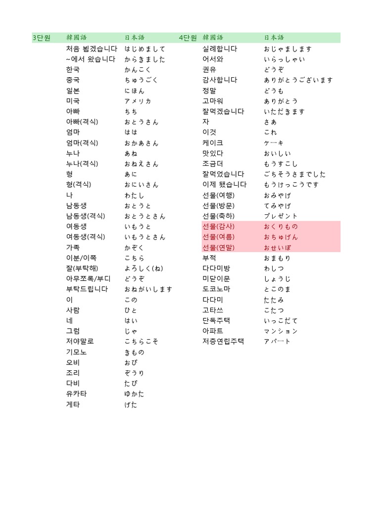 일본어 단어정리 | Pdf