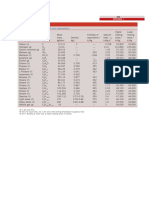 common fuel properties.pdf