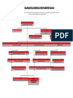 Struktur Organisasi DLH