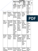 Pdca Bab 5