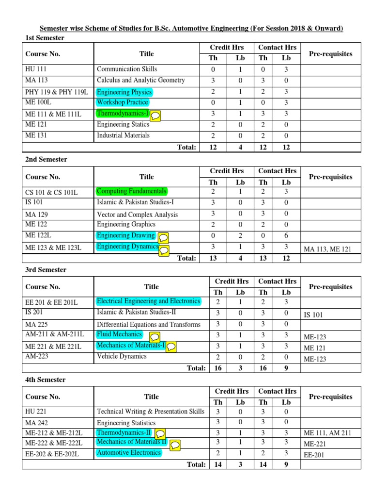 B.Sc. Automotive Engineering Curriculum | PDF | Engineering | Applied ...