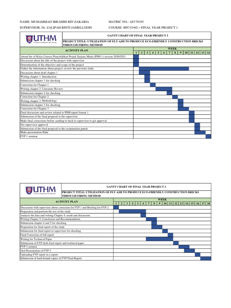 Gantt Chart FYP | PDF | Science