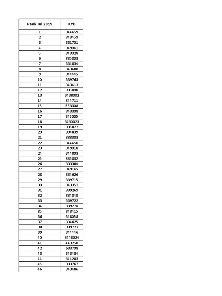 KYB Vs Monroe Vs Alko SEPARATE COLUMNS | PDF