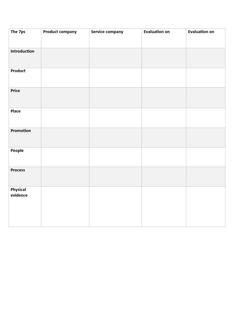 Guideline LO2 | PDF | Career & Growth | Computers