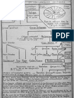 Schéma Langues Celtiques Ar Falz 1935n26