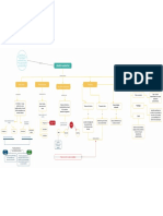 Mapa conceptual género narrativo.pdf