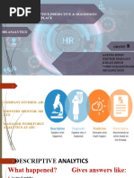 Analysing Descriptive, Prescriptive, Predictive & Diagnostic Framework at Workplace