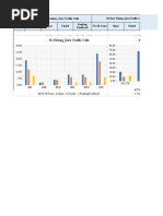 Critical Zero Traffic Cells Report - 05012021