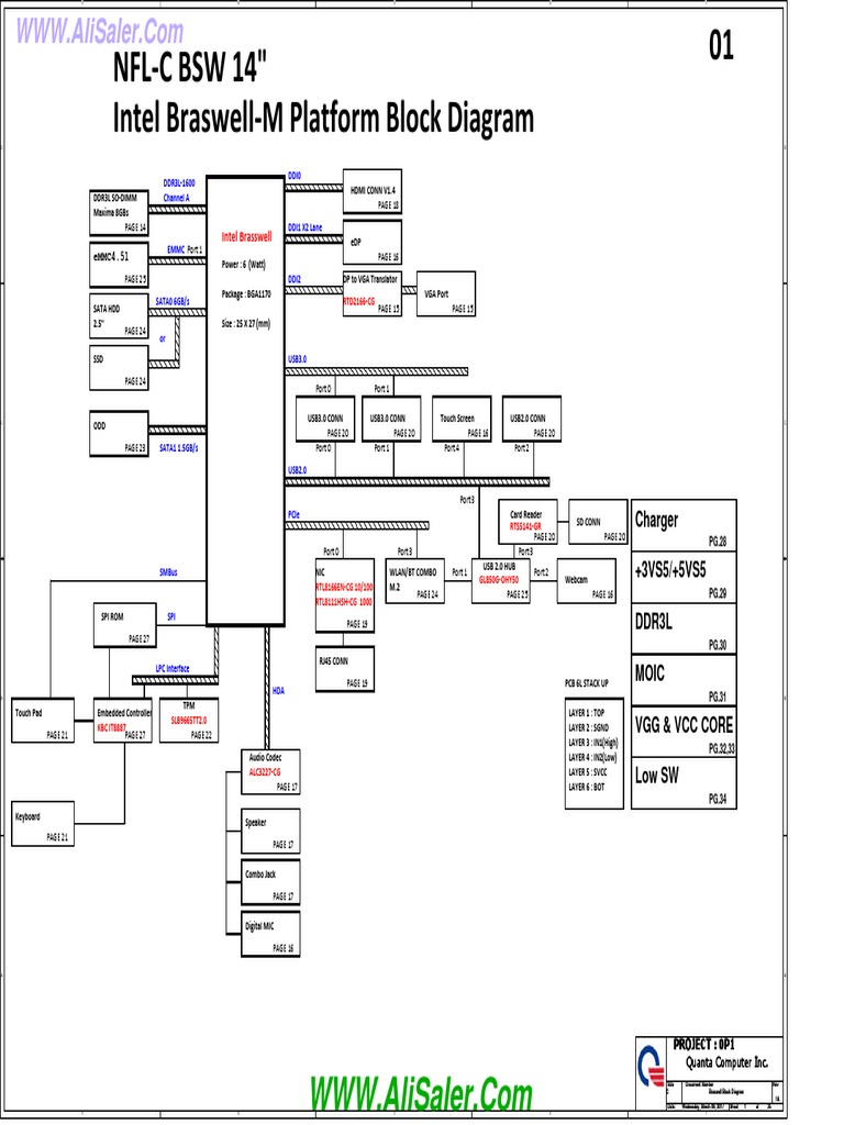 Braswell DDR3L Boardview and Schematic | PDF | Usb | Computer Science