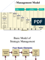 1b Wheelen Hunger Strategic Management Model