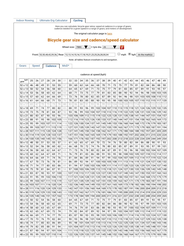 Bicycle Bike Gear Ratio Speed and Cadence Calculator PDF La nature