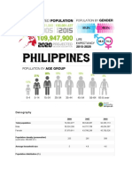 Demography: 2000 2007 2010 Total Population