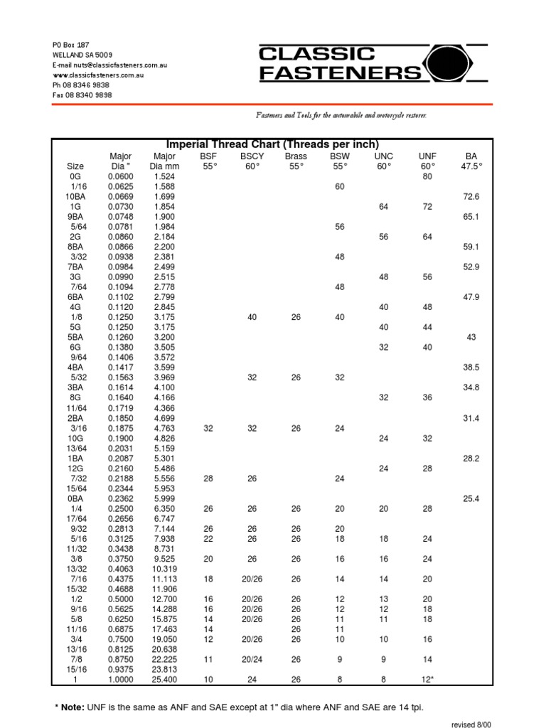 Imperial Thread Chart (Threads Per Inch) PDF Cutting Tools Tools