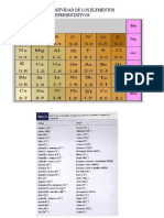 Tablas de Quimica