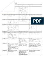 TRIAL SPM QUESTIONS 2020