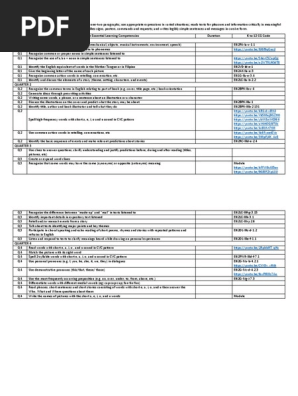 ENGLISH2-MELCS-with-CG-Codes.pdf