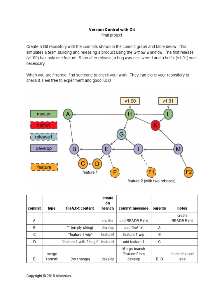 Create On Branch Commit Notes | PDF