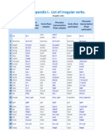 Appendix I.-List of Irregular Verbs