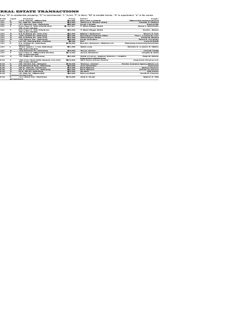 Knox County RealEstate Transactions January 10, 2021 PDF