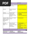 SIPOC Diagram For E Library Project