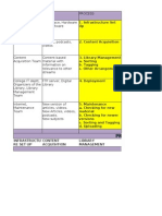 SIPOC Diagram For E Library Project