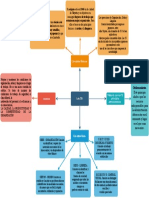 Diagrama Organizacional