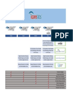 Legacy Progressive Lens Comparison Chart