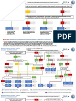 Learning Delivery Modality Decision Tree: YES Limited NO