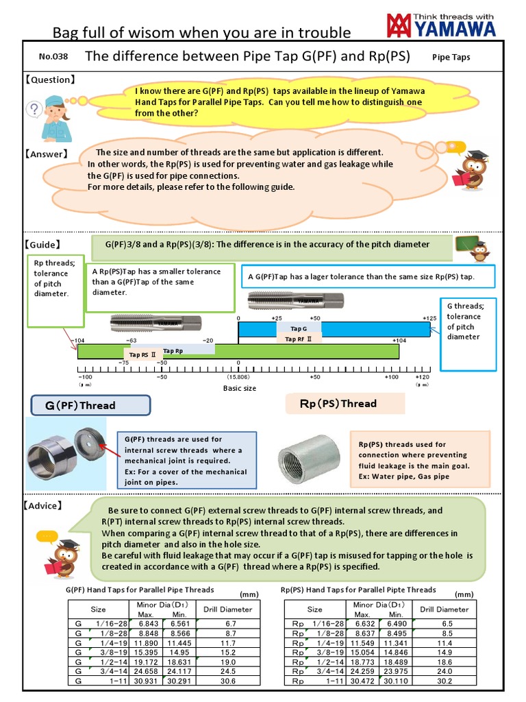 Thread PF PDF | PDF | Screw | Manufactured Goods