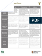 Cambridge English Trainer Framework Summary PDF