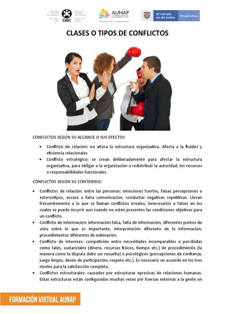 Tipos y Etapas de Conflictos Organizacionales | PDF | Conflicto ...
