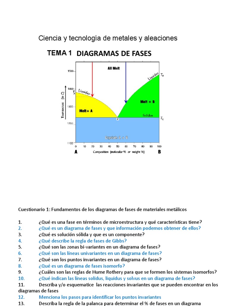 TEMA 1 - Diagramas de Fases | PDF | Fase (materia) | Diagrama de fases