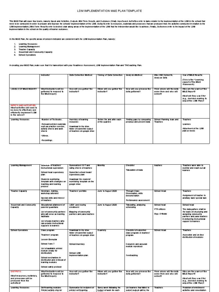 LDM Implementation M&E Plan Template | PDF | Learning | Teachers
