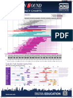 Instrument Frequencies: Audio Frequency Charts