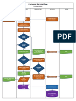 Customer Service Work Flow Process.pdf