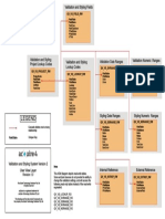 ADM - ValidationSystem View