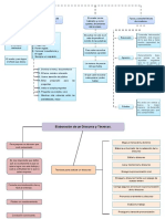 La Oratoria (Mapas Conceptuales)