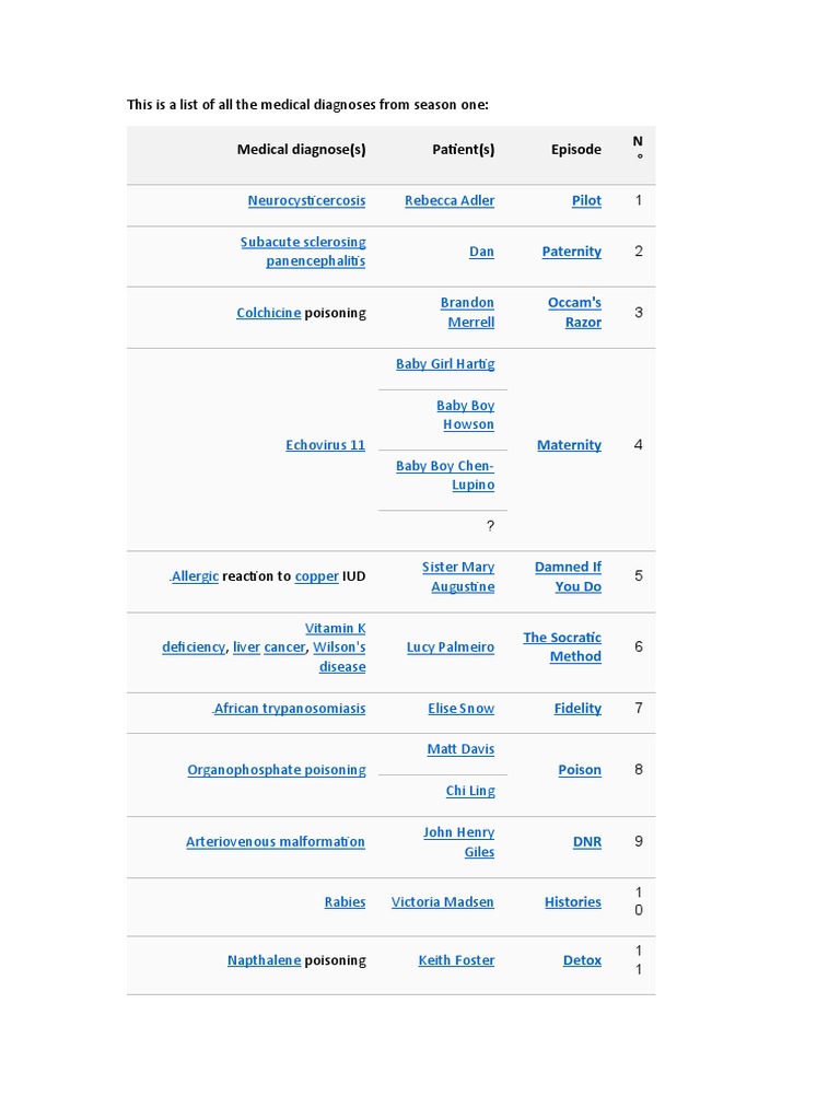 List of Medical Diagnosis From House M.D PDF Human Diseases And