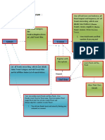 Data Flow Diagram:: Admin System