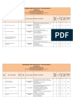 Provisional Mba Institute List For Year 2020-21