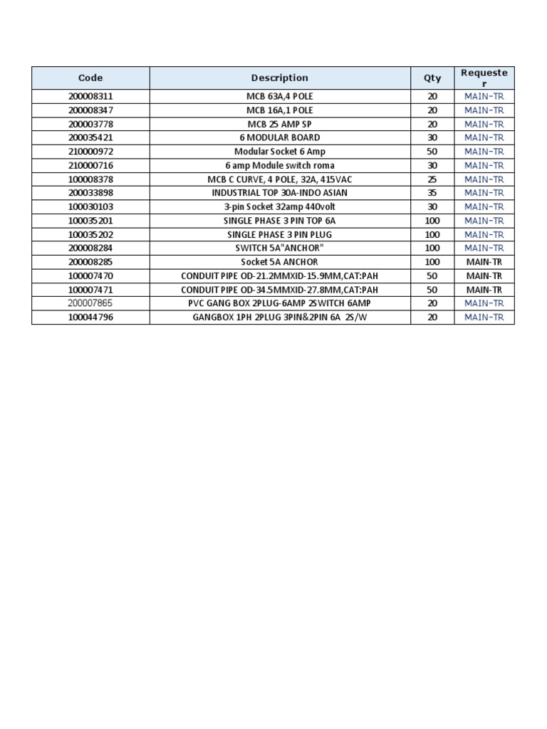 Maintaince Material List | PDF | Technology & Engineering